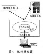 遠(yuǎn)端主機(jī)與代理服務(wù)器相互認(rèn)證解決方案及軟硬件代購(gòu)代銷服務(wù)