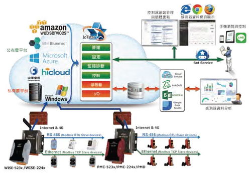 三步快速實(shí)現(xiàn)工廠設(shè)備上云，助力智能制造轉(zhuǎn)型